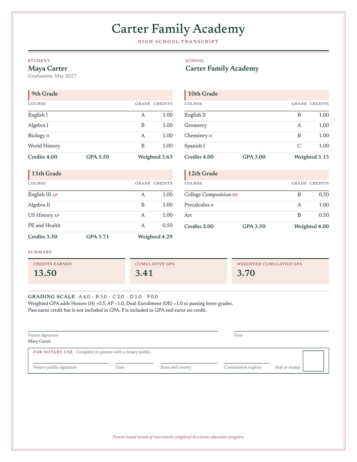 A one-page HomeScript high school transcript for a sample student, with course tables, GPA summary, signature lines and an optional notary section.